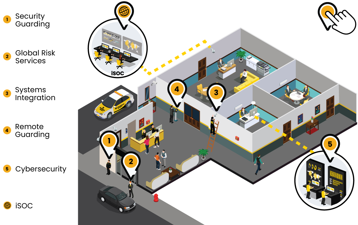 Security Solutions Map