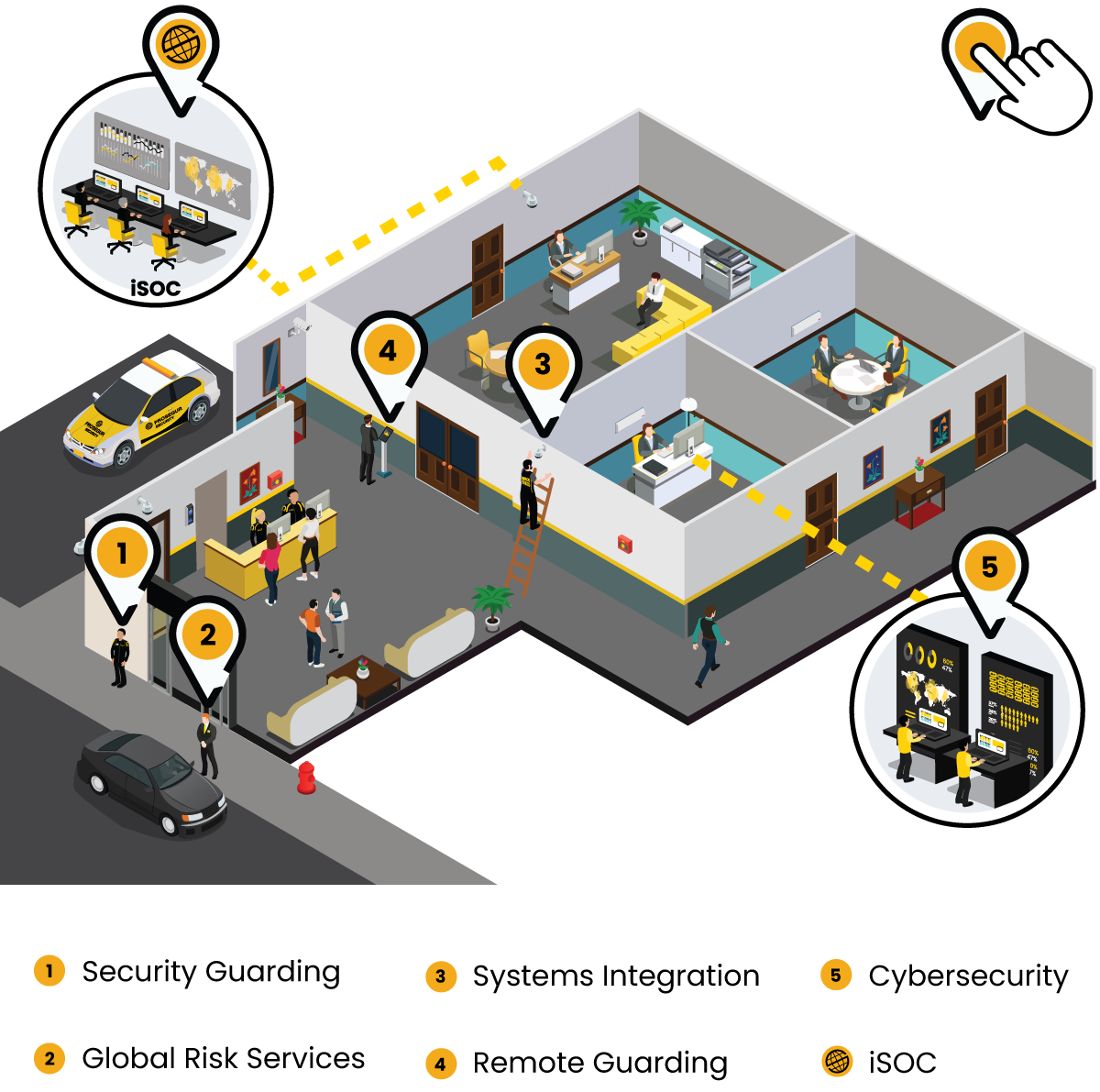 Security Solutions Map